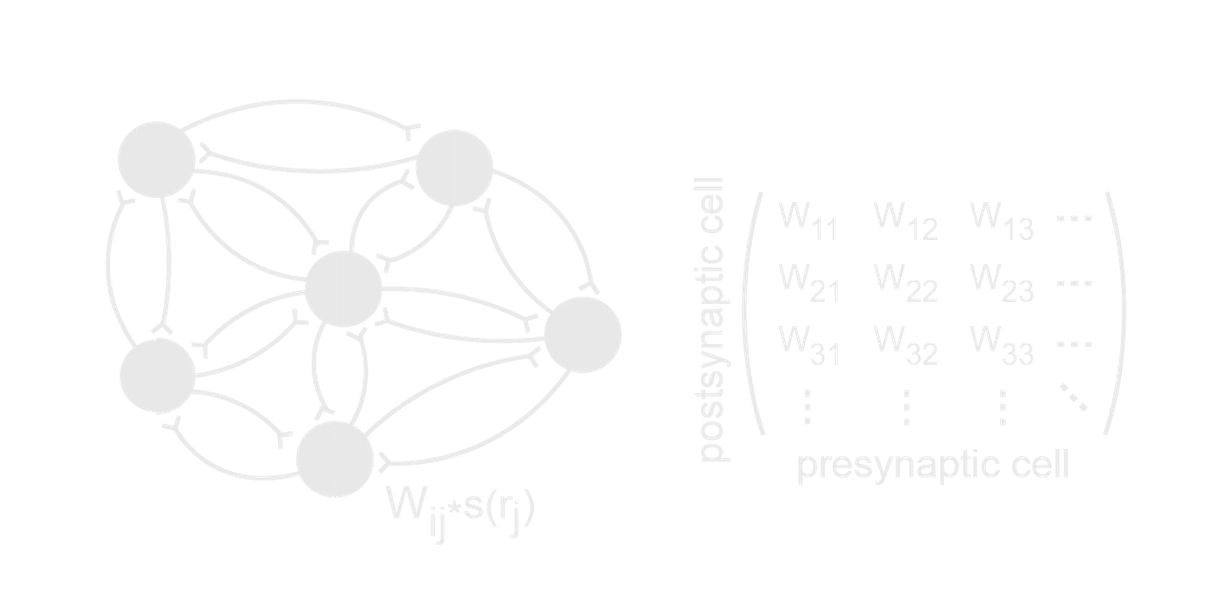 Network Modeling · Bahl lab