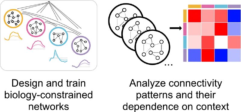 Approach scheme